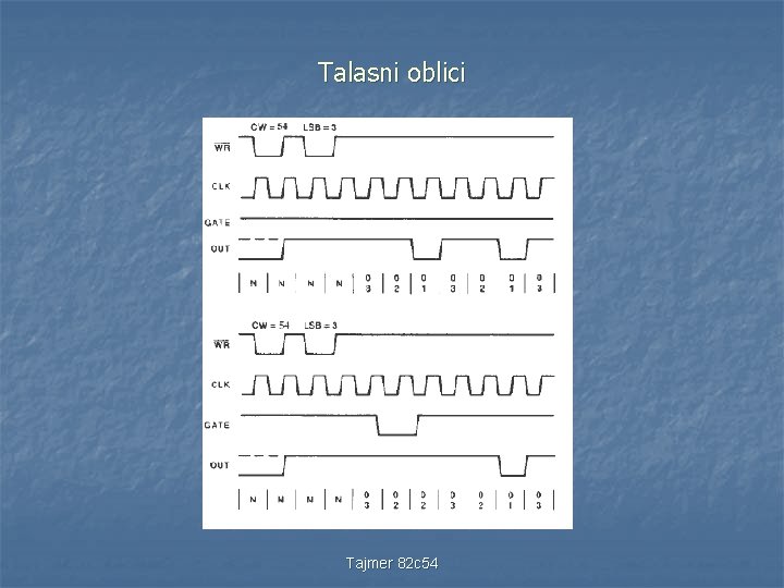 Talasni oblici Tajmer 82 c 54 