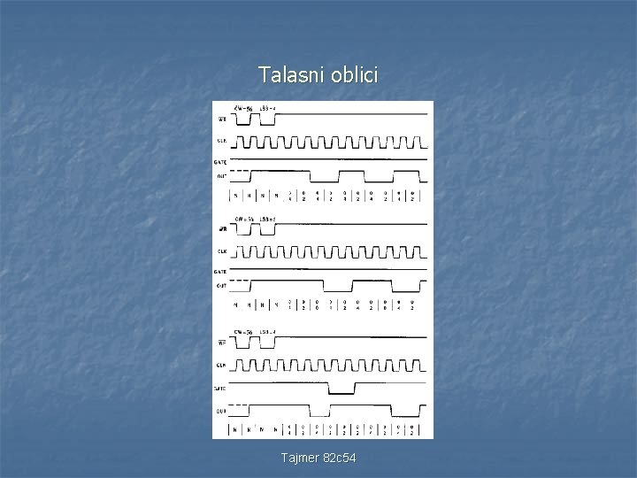 Talasni oblici Tajmer 82 c 54 