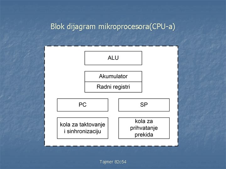 Blok dijagram mikroprocesora(CPU-a) Tajmer 82 c 54 