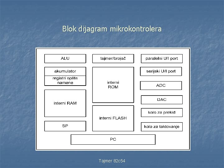 Blok dijagram mikrokontrolera Tajmer 82 c 54 