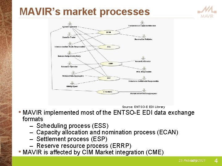 The state of implementation of CIM in MAVIR