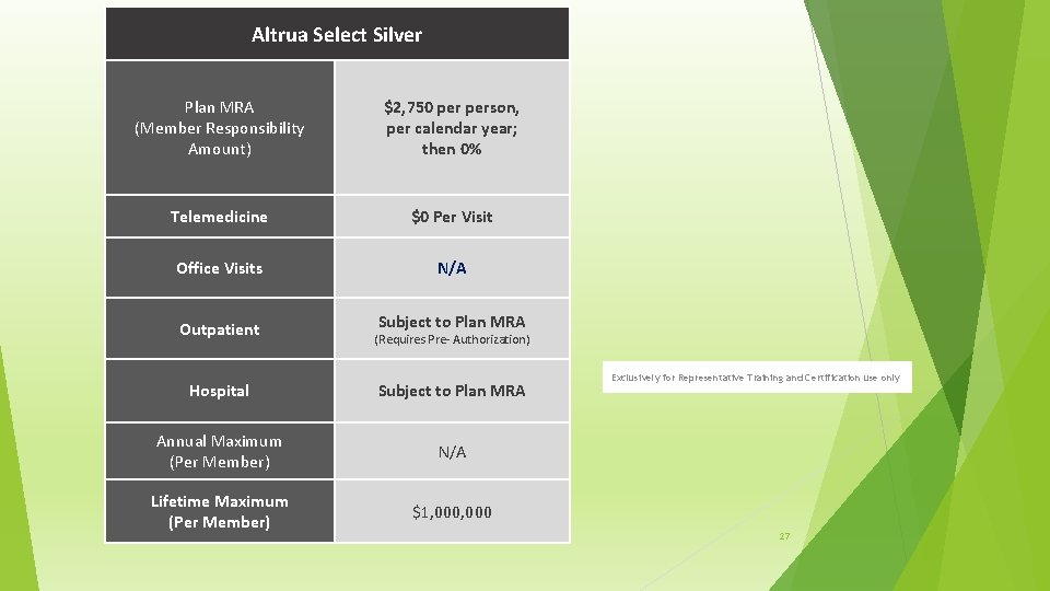 Altrua Select Silver Plan MRA (Member Responsibility Amount) $2, 750 person, per calendar year;