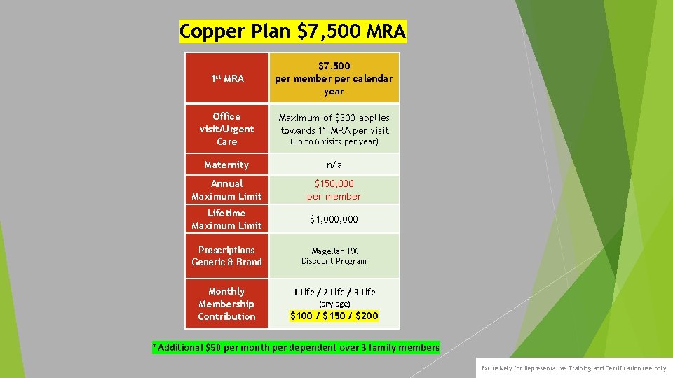 Copper Plan $7, 500 MRA 1 st MRA $7, 500 per member per calendar