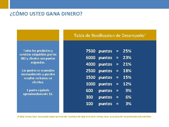 ¿CÓMO USTED GANA DINERO? Tabla de Bonificacion de Desempeño* Todos los productos y servicios