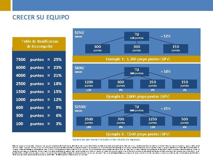 CRECER SU EQUIPO $250/ TU meses Tabla de Bonificacion de Desempeño* 1 600 4000