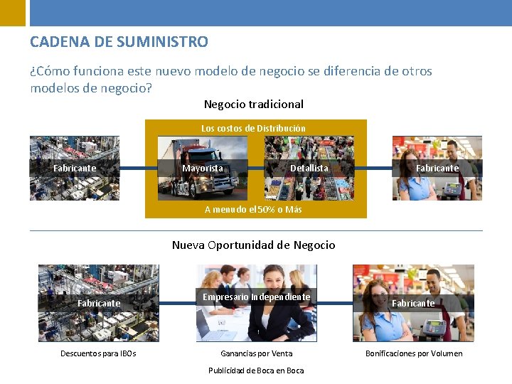 CADENA DE SUMINISTRO ¿Cómo funciona este nuevo modelo de negocio se diferencia de otros