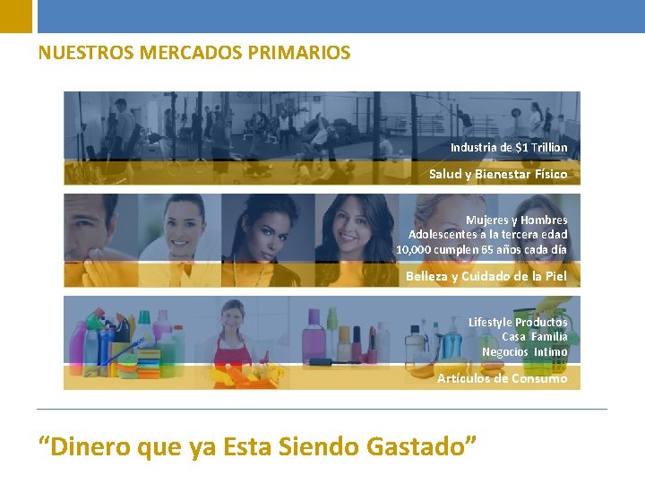 NUESTROS MERCADOS PRIMARIOS Industria de $1 Trillion Salud y Bienestar Físico LIMITATION WALL (CAPITAL/TIME)