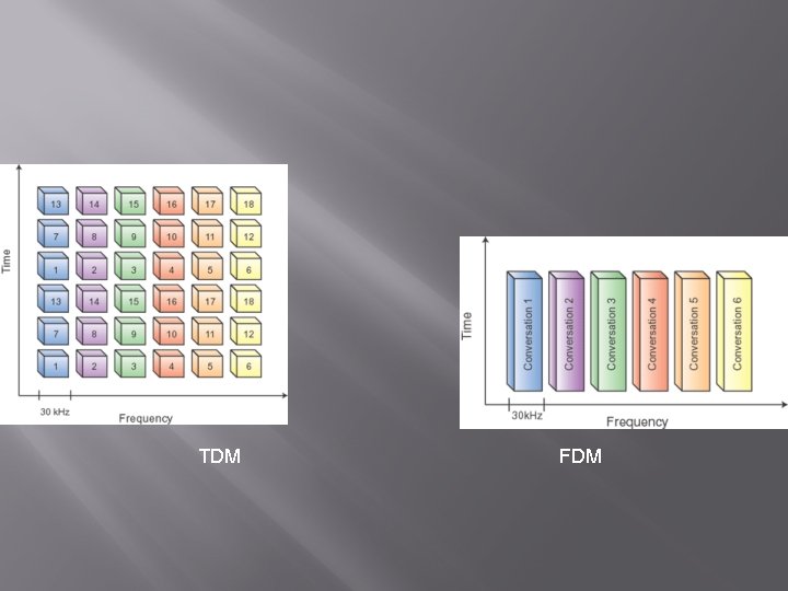 TDM FDM 