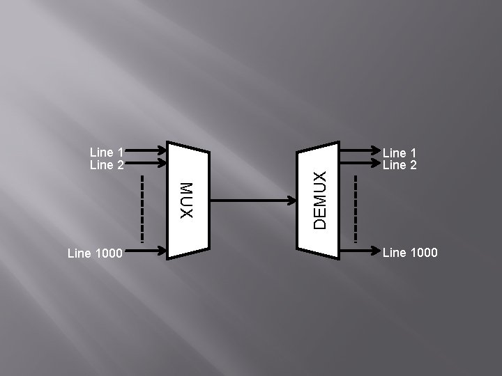MUX Line 1000 DEMUX Line 1 Line 2 Line 1000 
