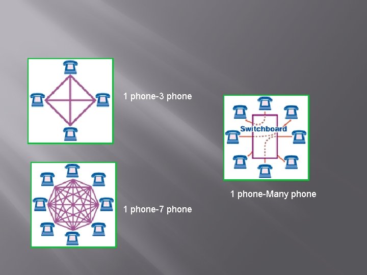1 phone-3 phone 1 phone-Many phone 1 phone-7 phone 