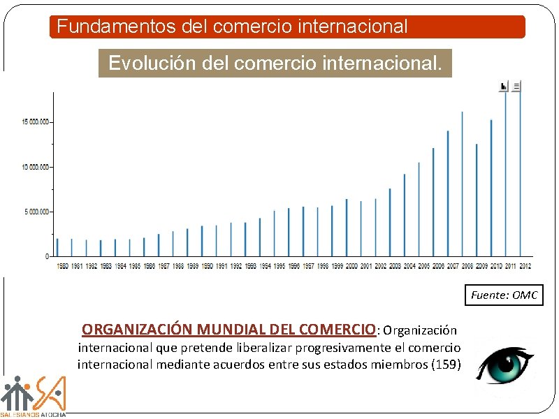 Fundamentos del comercio internacional Evolución del comercio internacional. Fuente: OMC ORGANIZACIÓN MUNDIAL DEL COMERCIO: