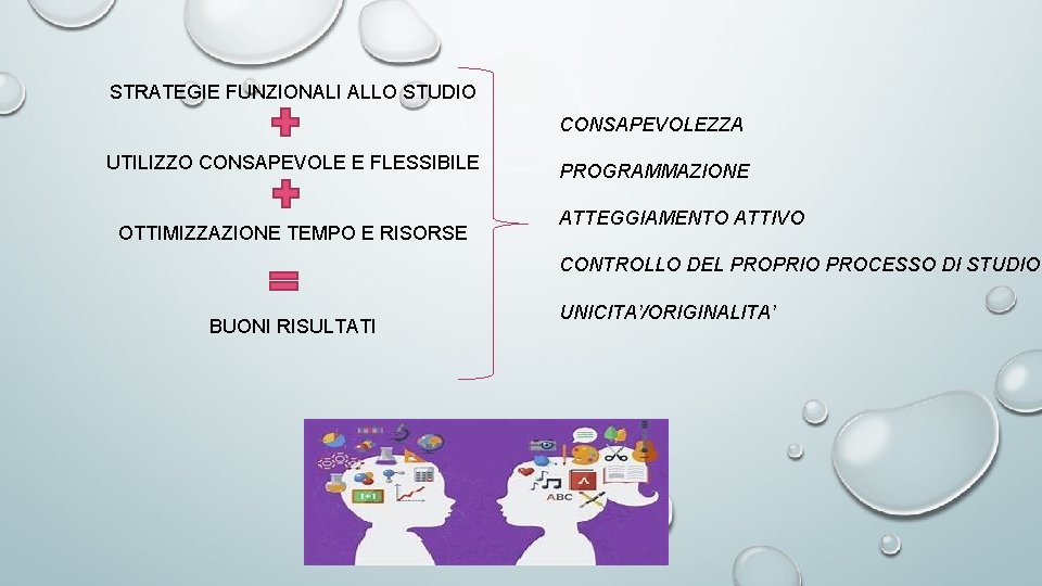 STRATEGIE FUNZIONALI ALLO STUDIO CONSAPEVOLEZZA UTILIZZO CONSAPEVOLE E FLESSIBILE OTTIMIZZAZIONE TEMPO E RISORSE PROGRAMMAZIONE