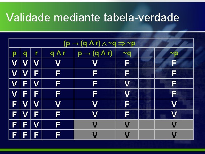 Validade mediante tabela-verdade p q r V V F F V F V F