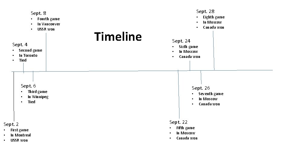 Sept. 28 Sept. 8 • • • Fourth game In Vancouver USSR won Sept.