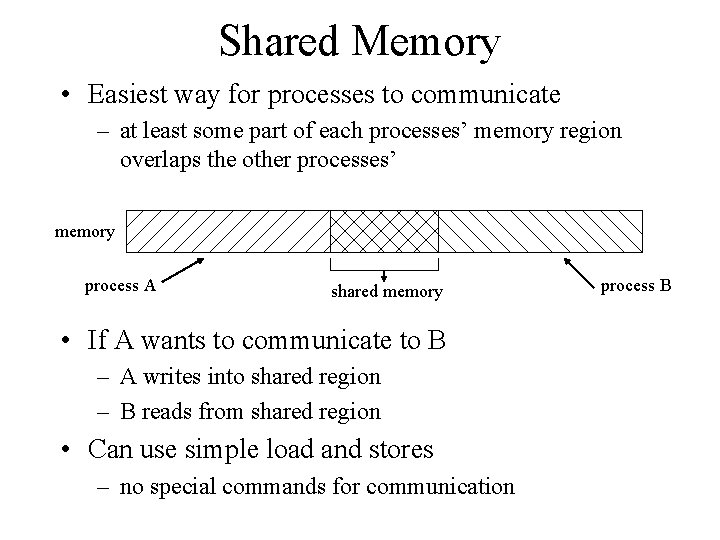 Shared Memory • Easiest way for processes to communicate – at least some part