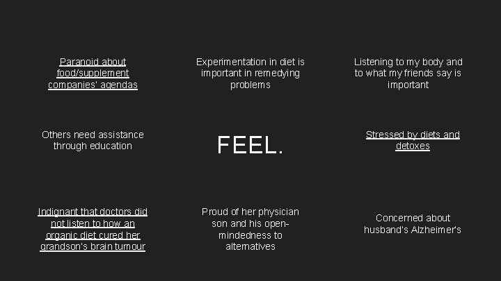 Paranoid about food/supplement companies’ agendas Experimentation in diet is important in remedying problems Others