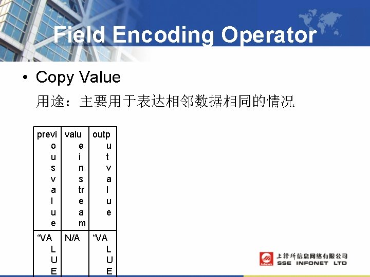 Field Encoding Operator • Copy Value 用途：主要用于表达相邻数据相同的情况 previ valu outp o e u u