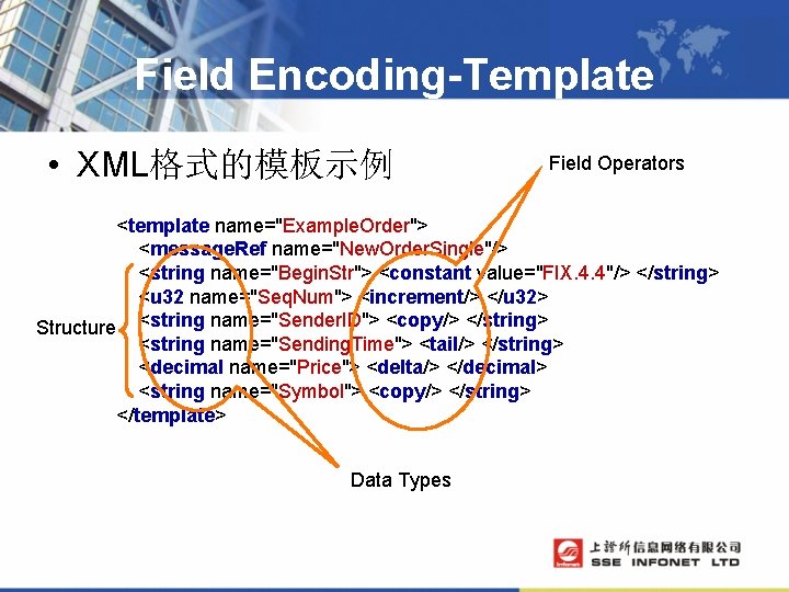 Field Encoding-Template • XML格式的模板示例 Field Operators <template name="Example. Order"> <message. Ref name="New. Order. Single"/>