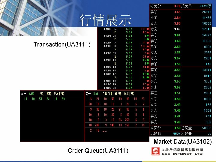  行情展示 Transaction(UA 3111) Market Data(UA 3102) Order Queue(UA 3111) 