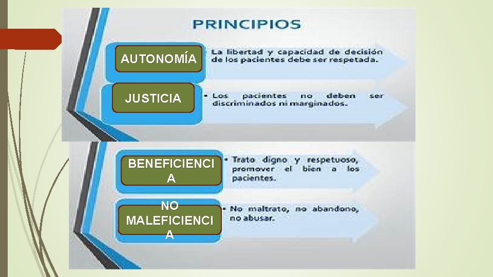 AUTONOMÍA JUSTICIA BENEFICIENCI A NO MALEFICIENCI A 