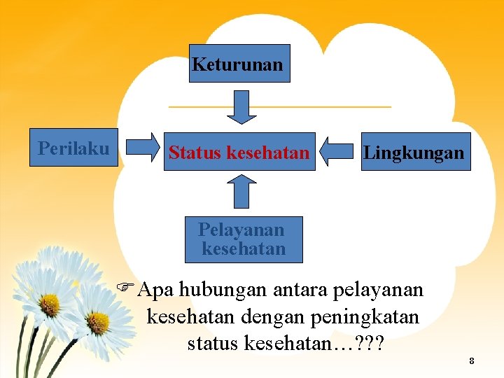 Keturunan Perilaku Status kesehatan Lingkungan Pelayanan kesehatan Apa hubungan antara pelayanan kesehatan dengan peningkatan