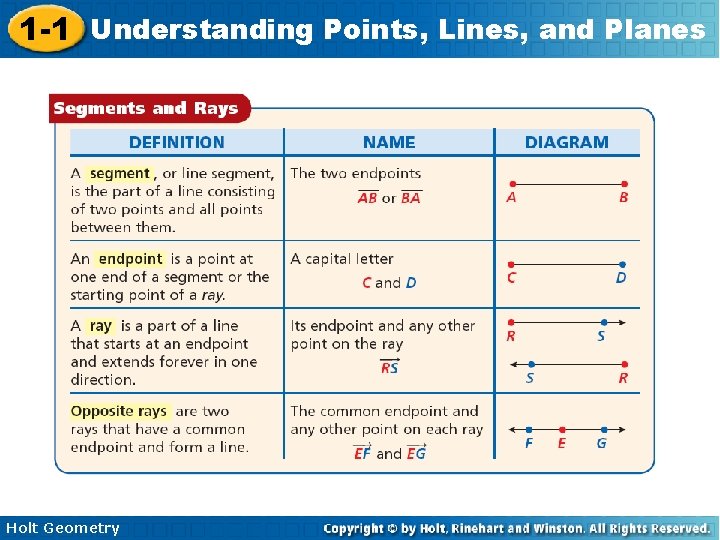 1 -1 Understanding Points, Lines, and Planes Holt Geometry 