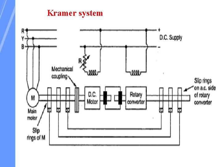 Kramer system 