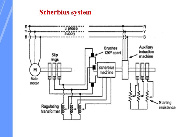 Scherbius system 