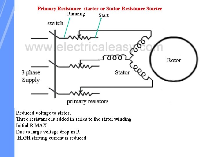 Primary Resistance starter or Stator Resistance Starter Running Start Reduced voltage to stator, Three