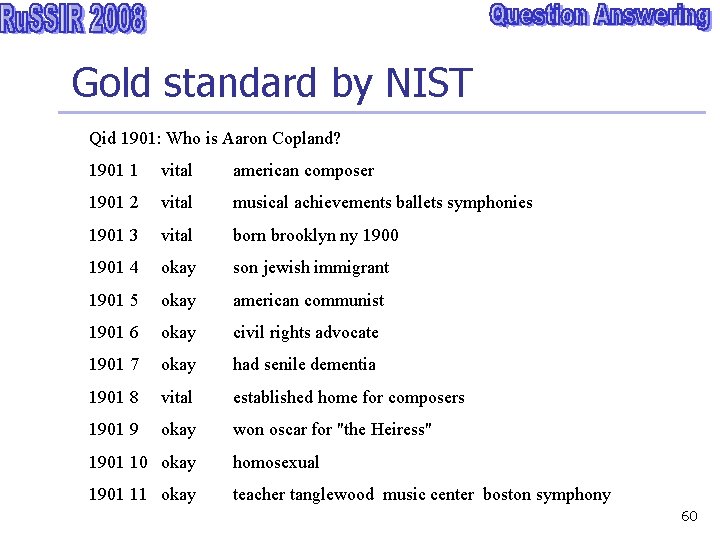 Gold standard by NIST Qid 1901: Who is Aaron Copland? 1901 1 vital american