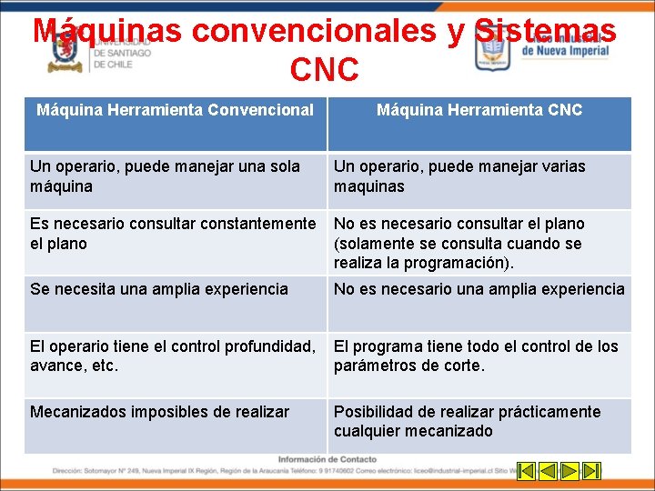 Máquinas convencionales y Sistemas CNC Máquina Herramienta Convencional Un operario, puede manejar una sola Máquinas convencionales y Sistemas CNC Máquina Herramienta Convencional Un operario, puede manejar una sola
