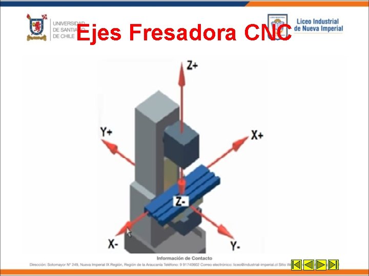 Ejes Fresadora CNC Ejes Fresadora CNC