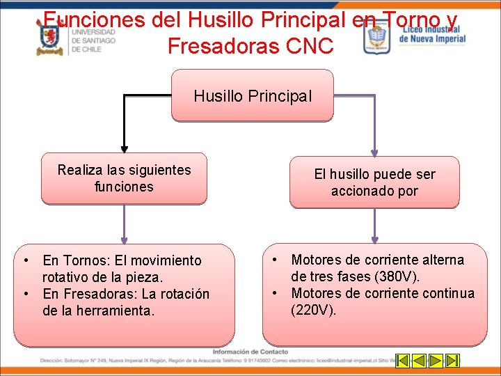 Funciones del Husillo Principal en Torno y Fresadoras CNC Husillo Principal Realiza las siguientes Funciones del Husillo Principal en Torno y Fresadoras CNC Husillo Principal Realiza las siguientes