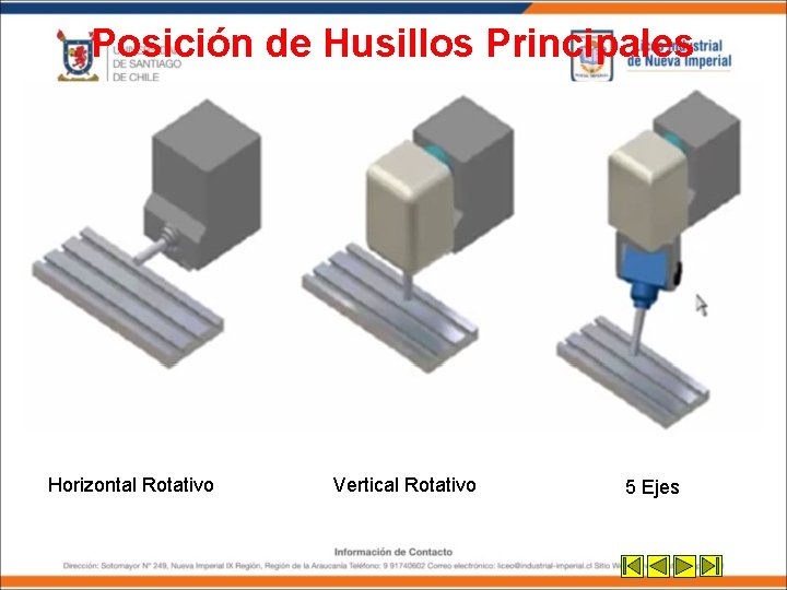 Posición de Husillos Principales Horizontal Rotativo Vertical Rotativo 5 Ejes Posición de Husillos Principales Horizontal Rotativo Vertical Rotativo 5 Ejes