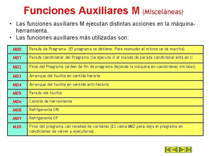 Funciones Auxiliares M (Misceláneas) • Las funciones auxiliares M ejecutan distintas acciones en la Funciones Auxiliares M (Misceláneas) • Las funciones auxiliares M ejecutan distintas acciones en la
