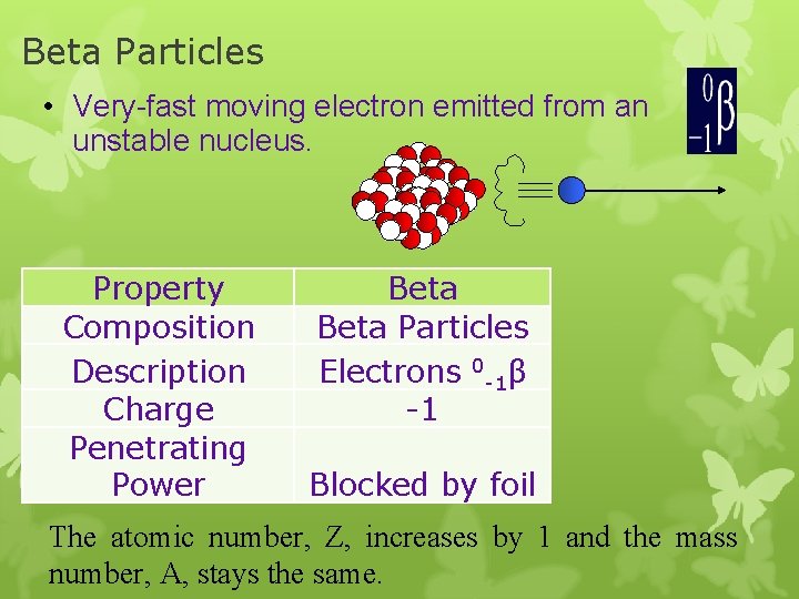 Beta Particles • Very-fast moving electron emitted from an unstable nucleus. Property Composition Description