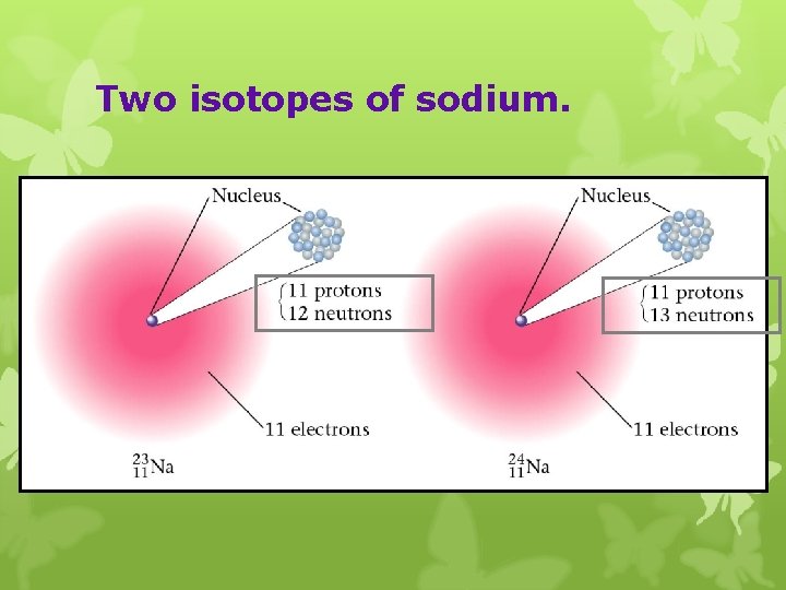 Two isotopes of sodium. 