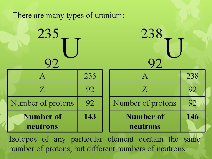 There are many types of uranium: 238 235 U 92 A 235 A 238