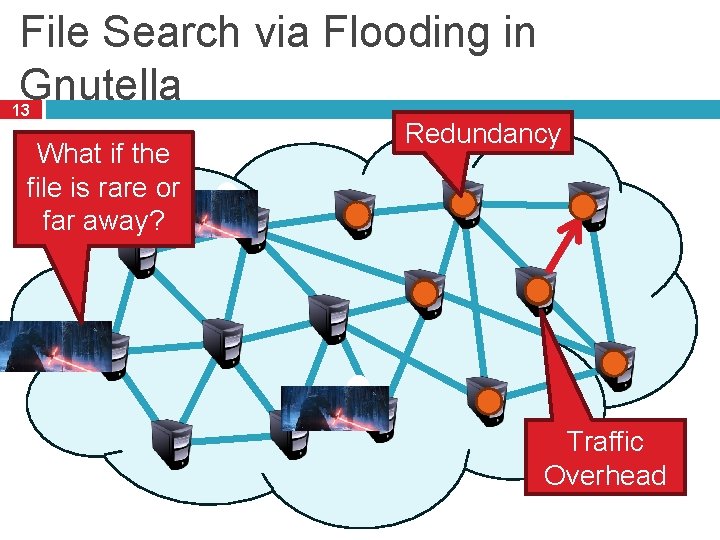 File Search via Flooding in Gnutella 13 What if the file is rare or