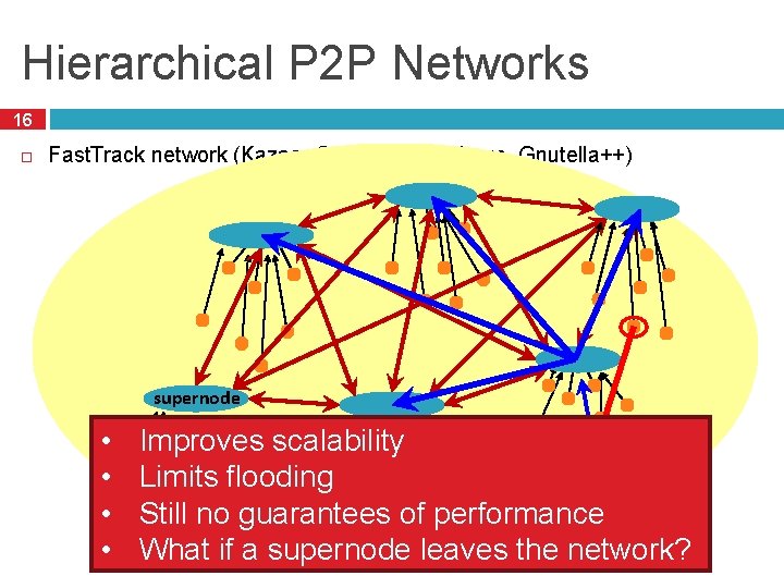 Hierarchical P 2 P Networks 16 Fast. Track network (Kazaa, Grokster, Morpheus, Gnutella++) supernode