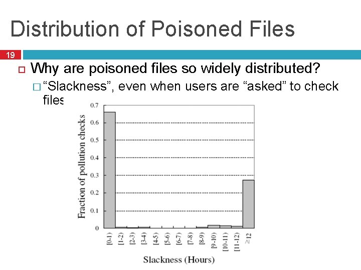 Distribution of Poisoned Files 19 Why are poisoned files so widely distributed? � “Slackness”,