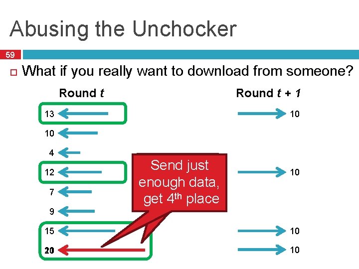 Abusing the Unchocker 59 What if you really want to download from someone? Round