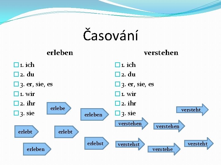 Časování erleben � 1. ich � 2. du � 3. er, sie, es �