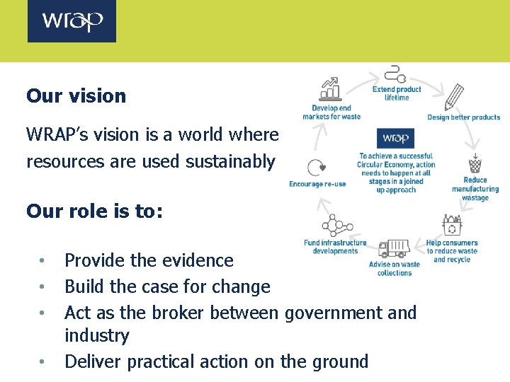 Our vision WRAP’s vision is a world where resources are used sustainably Our role