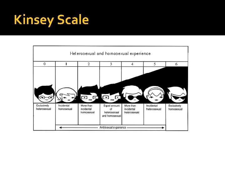 Kinsey Scale 