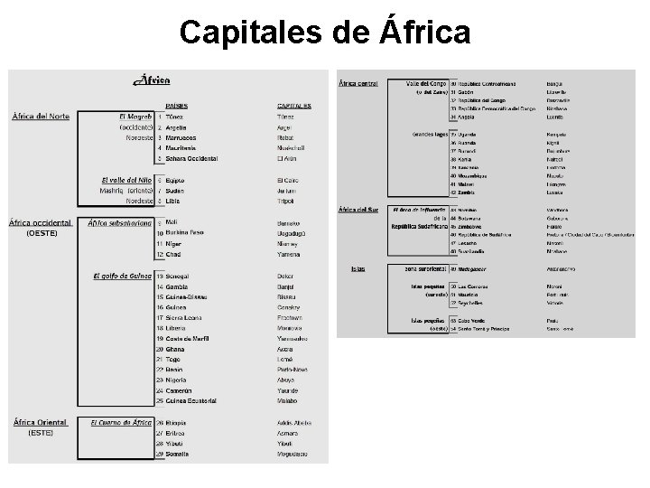 Capitales de África 