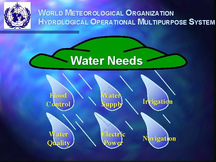 WORLD METEOROLOGICAL ORGANIZATION HYDROLOGICAL OPERATIONAL MULTIPURPOSE SYSTEM Water Needs Flood Control Water Supply Irrigation