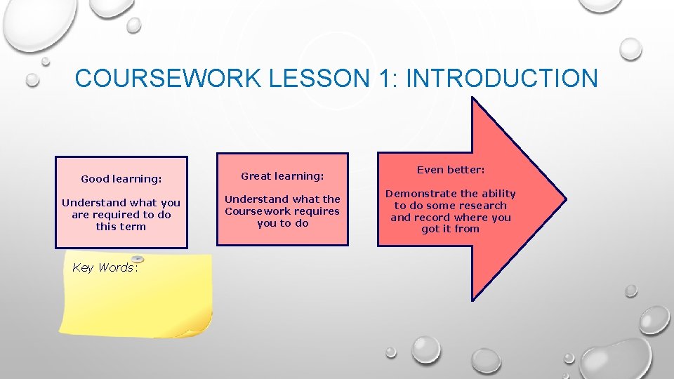 COURSEWORK LESSON 1: INTRODUCTION Good learning: Great learning: Understand what you are required to