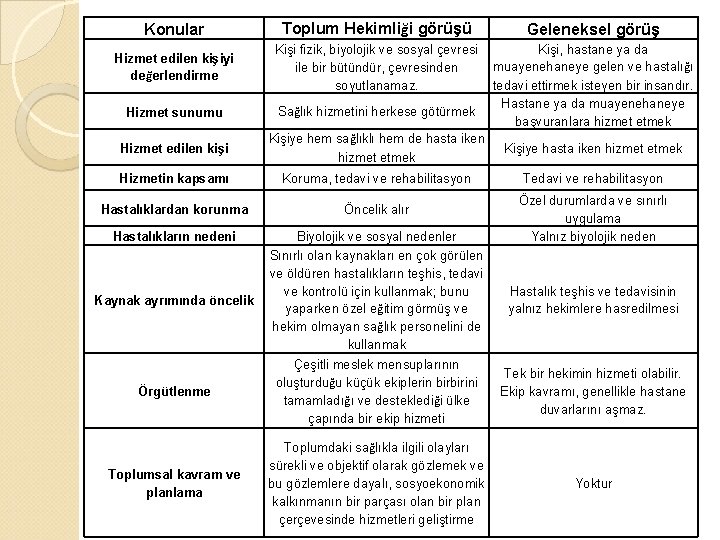 Konular Hizmet edilen kişiyi değerlendirme Hizmet sunumu Hizmet edilen kişi Toplum Hekimliği görüşü Kişi