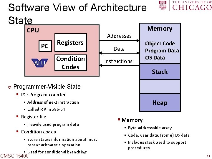 Software View of Architecture State CPU PC ALU ¢ Registers Condition Codes Addresses Data